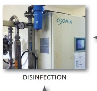 Ozonia ozone generator cabinet with pipework and gauges, labelled Disinfection